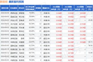 Bảng xếp hạng tỷ lệ chuyển hóa cú sút của Anh từ Giáng sinh: Hoeryong dẫn đầu với 11 cú sút, 7 cú sút.